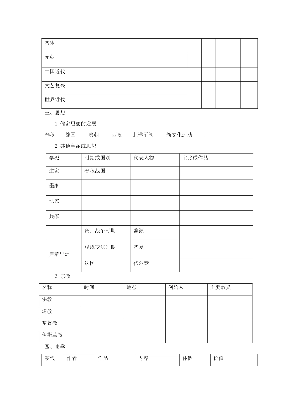 山东省泰安市桃园中学2011-2012学年九年级历史上册《专题2 古代文化和近代文化》专题备课稿 人教新课标版_第3页