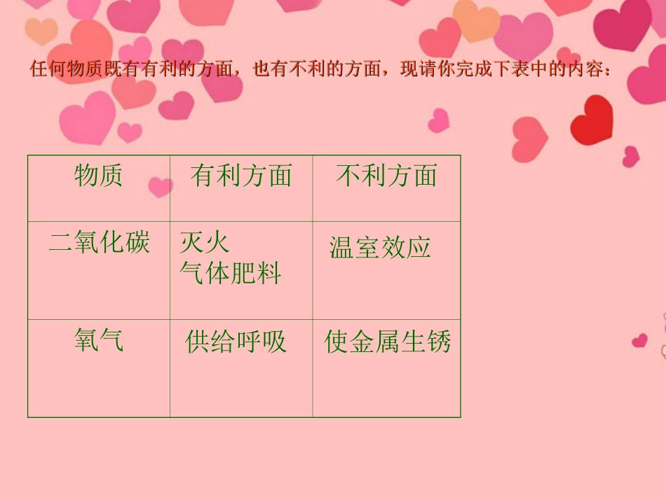 新疆巴州蒙古族高级中学九年级化学 燃烧和灭火课件1 新人教版_第3页