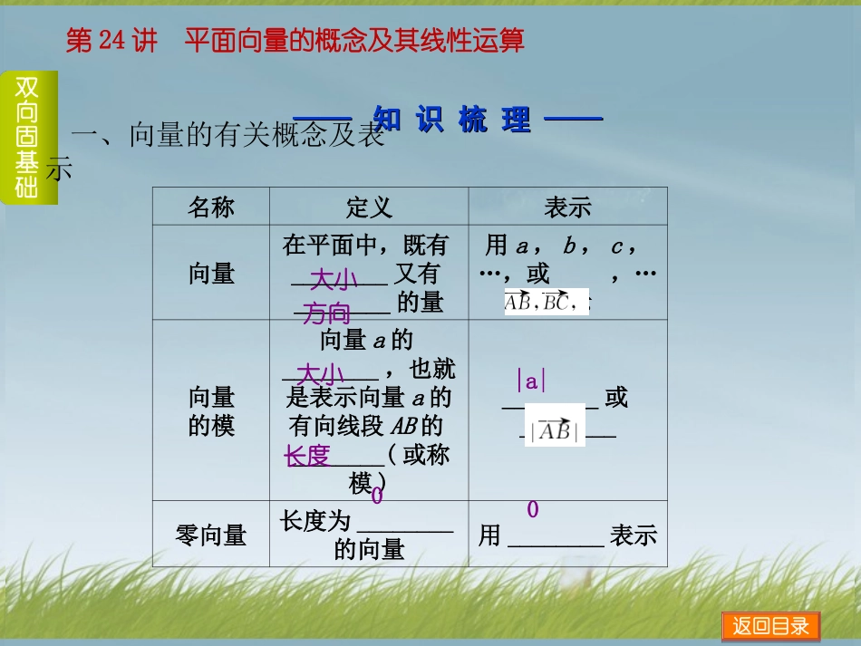 (浙江专用)2014高考数学一轮复习方案(双向固基础+点面讲考向+多元提能力+教师备用题)-第24讲-平面向量_第3页