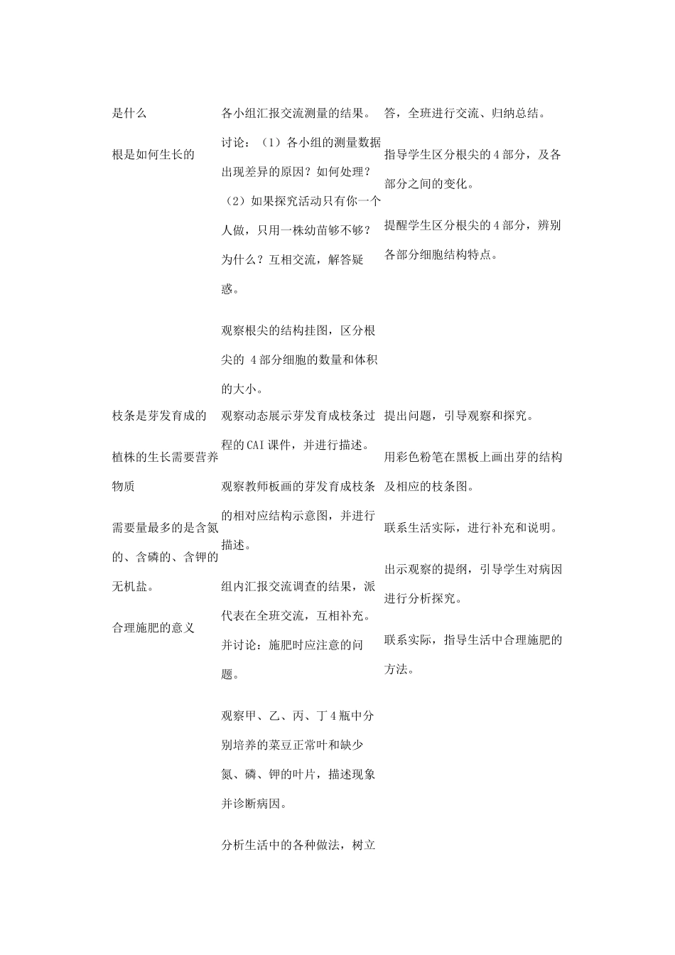 七年级生物3.2.2 植株的生长 教案1人教版_第2页