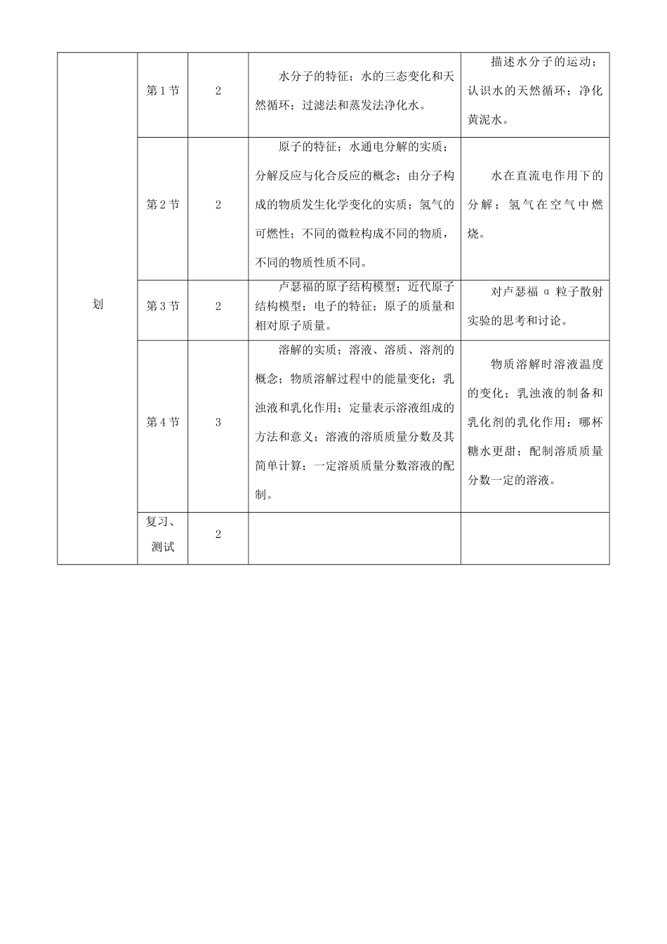 九年级化学 第2单元 水和溶液1精品教案 鲁教版_第2页
