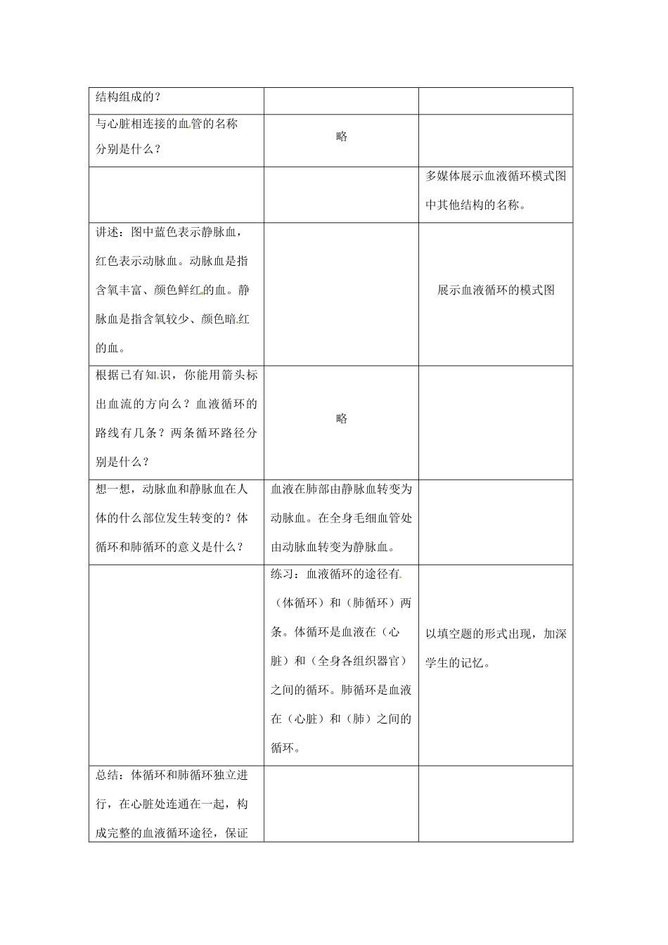 七年级生物下册 2.2.3物质运输的路线教学设计 （新版）冀教版-（新版）冀教版初中七年级下册生物教案_第2页