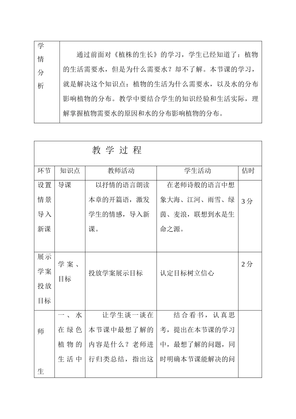 七年级地理绿色植物的生活需要水教案人教版_第2页