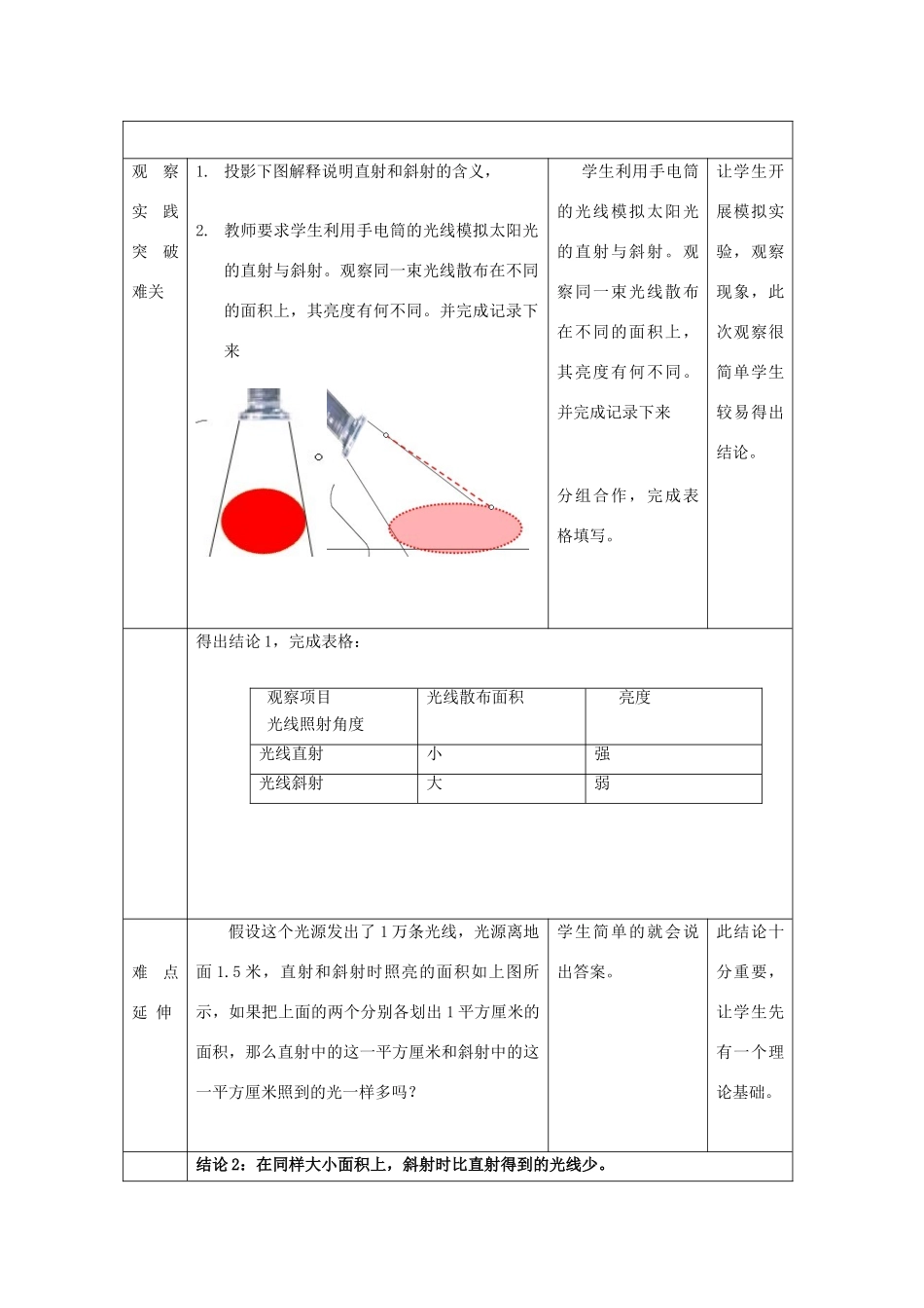 七年级地理上册 第一章 活动课 太阳光直射、斜射对地面获得热量的影响教案2 （新版）商务星球版-（新版）商务星球版初中七年级上册地理教案_第2页