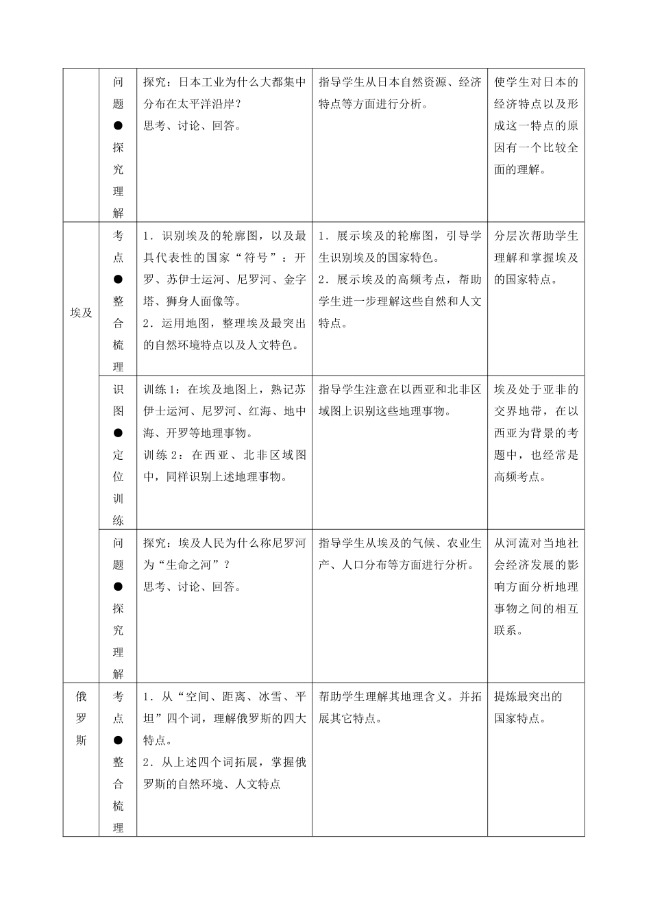 中考地理《世界的国家》专题复习教学设计 湘教版-湘教版初中九年级全册地理教案_第2页