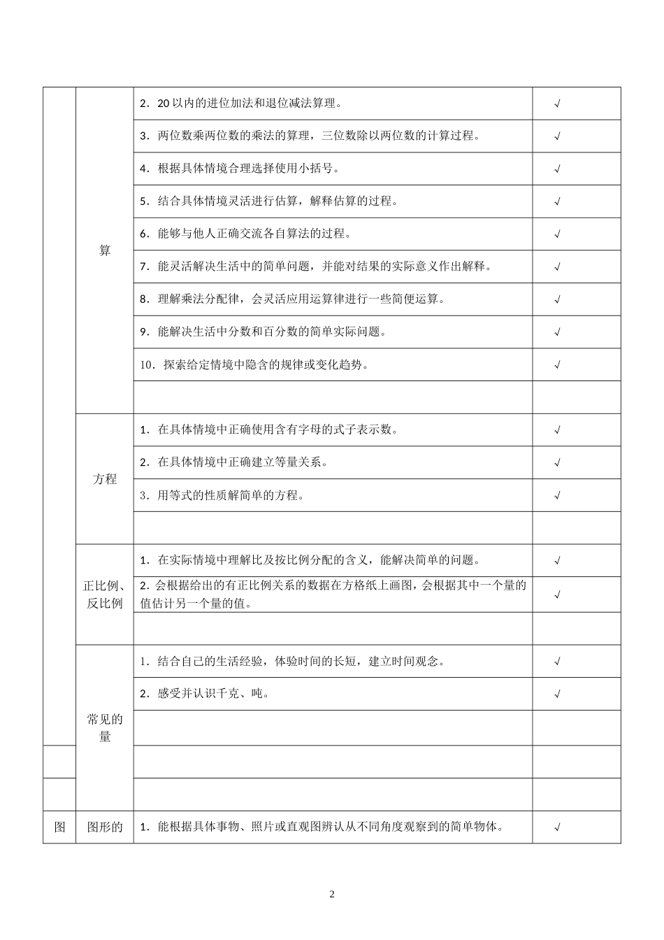 2小学数学教学难点初检表_第2页