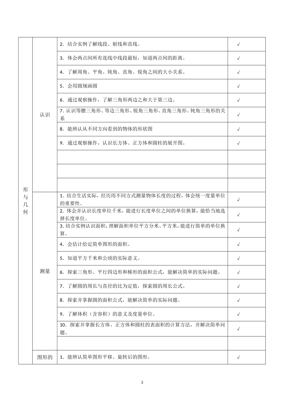 2小学数学教学难点初检表_第3页