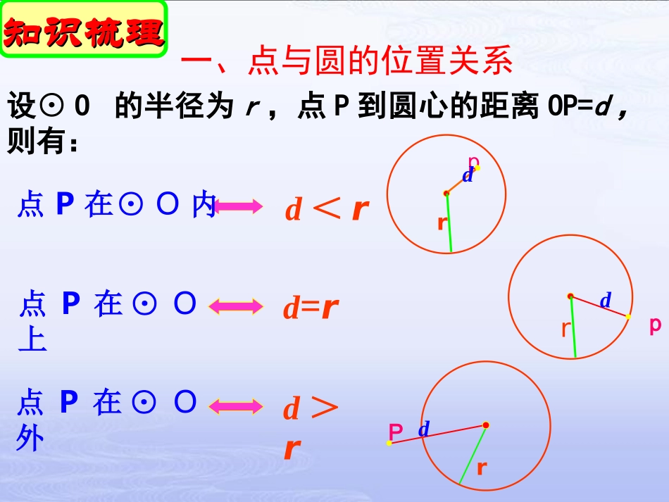 2011课标苏科版九数圆小结与思考_第3页
