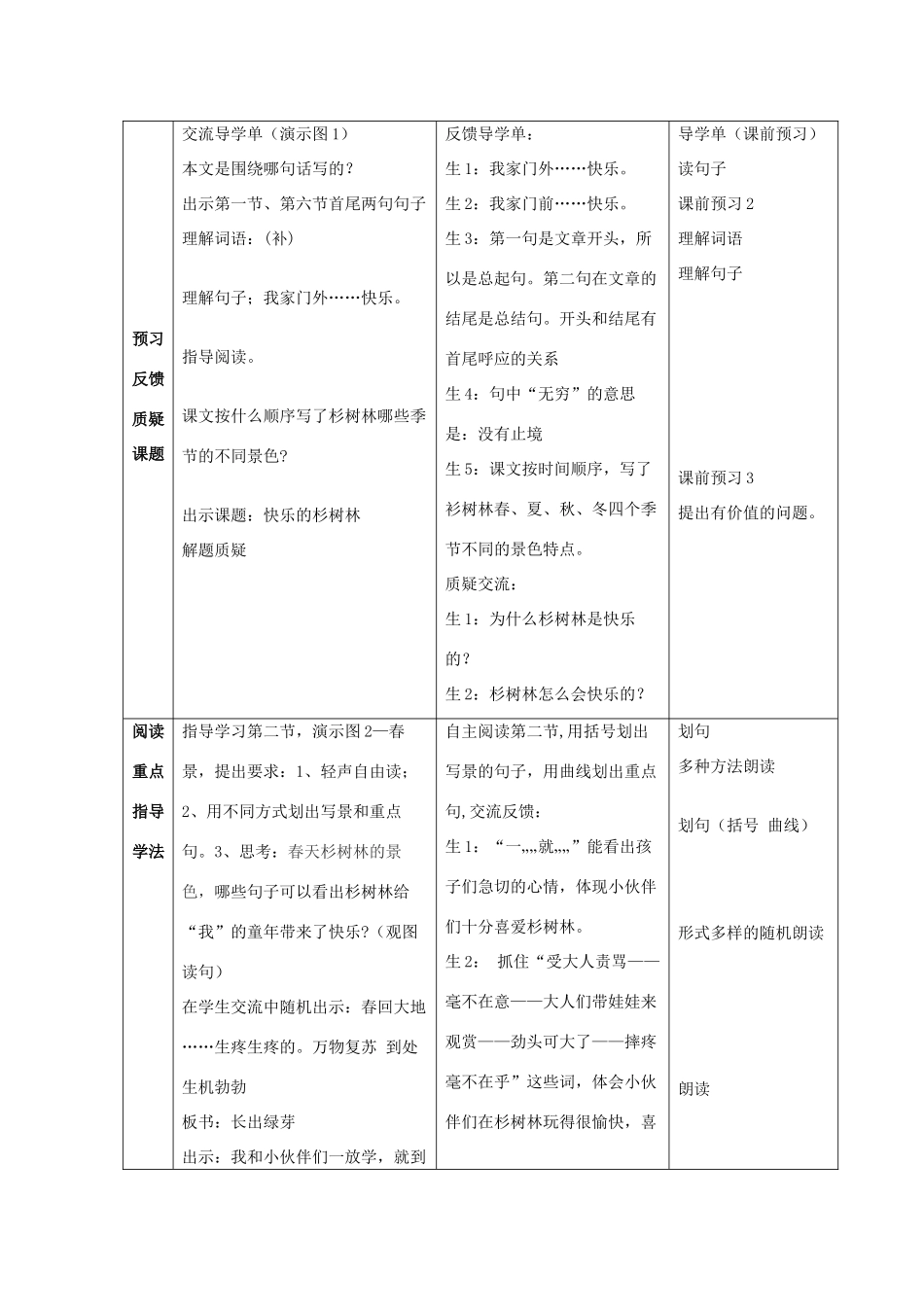 秋五年级语文上册《快乐的杉树林》教学设计 沪教版-沪教版小学五年级上册语文教案_第2页