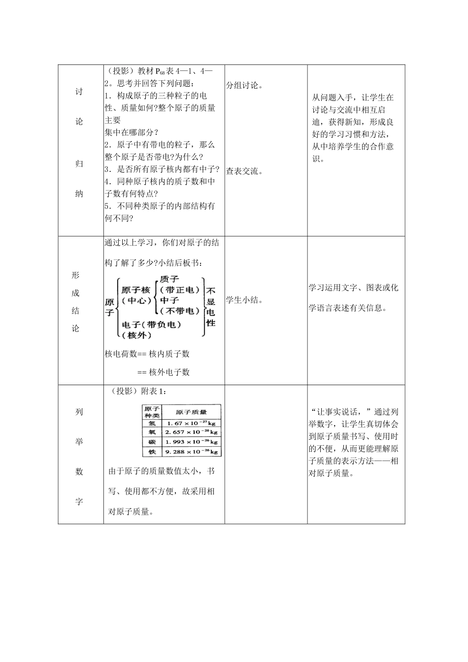 九年级化学 课题4.1 原子的构成2 教案人教版_第3页