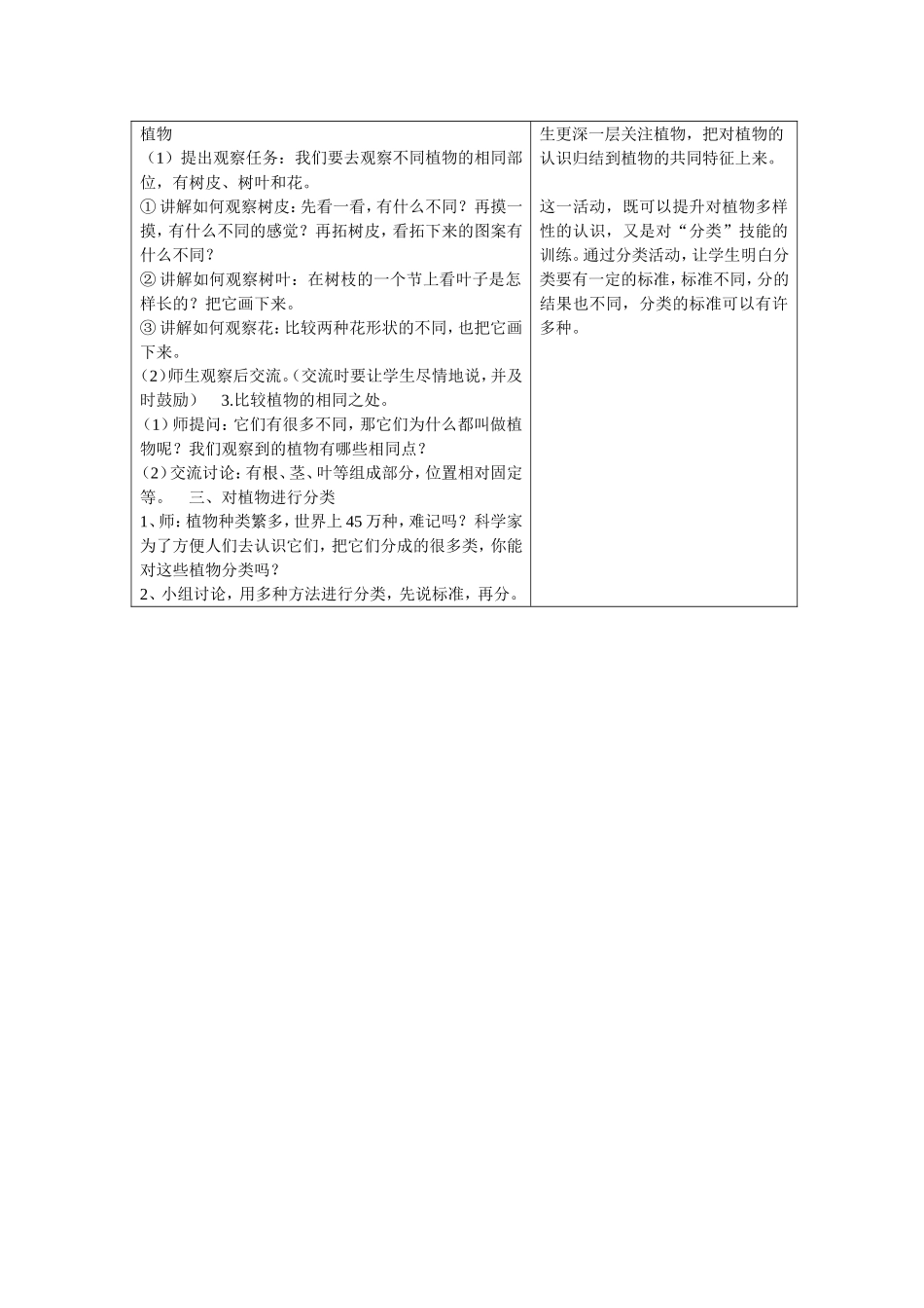 校园里的植物_第2页