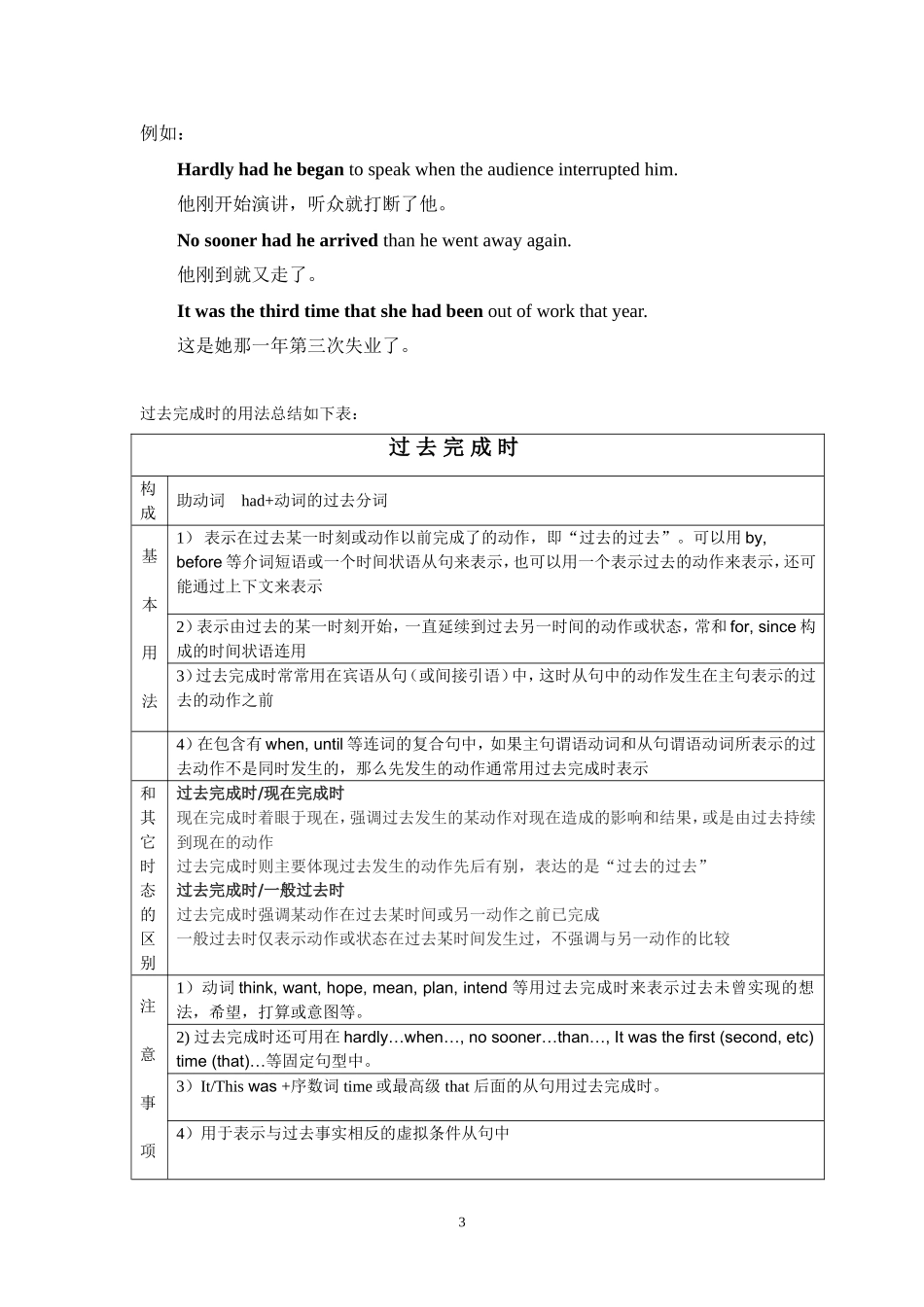 Book2-U3-语法_第3页
