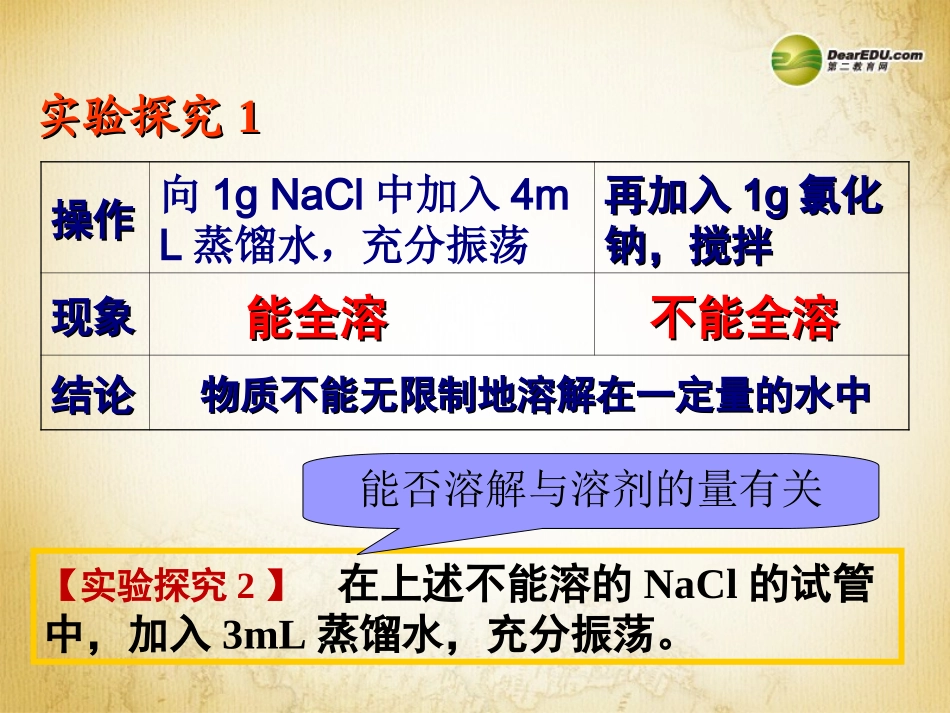 九年级化学下册 第九单元 课题2《溶解度》课件 （新版）新人教版_第2页
