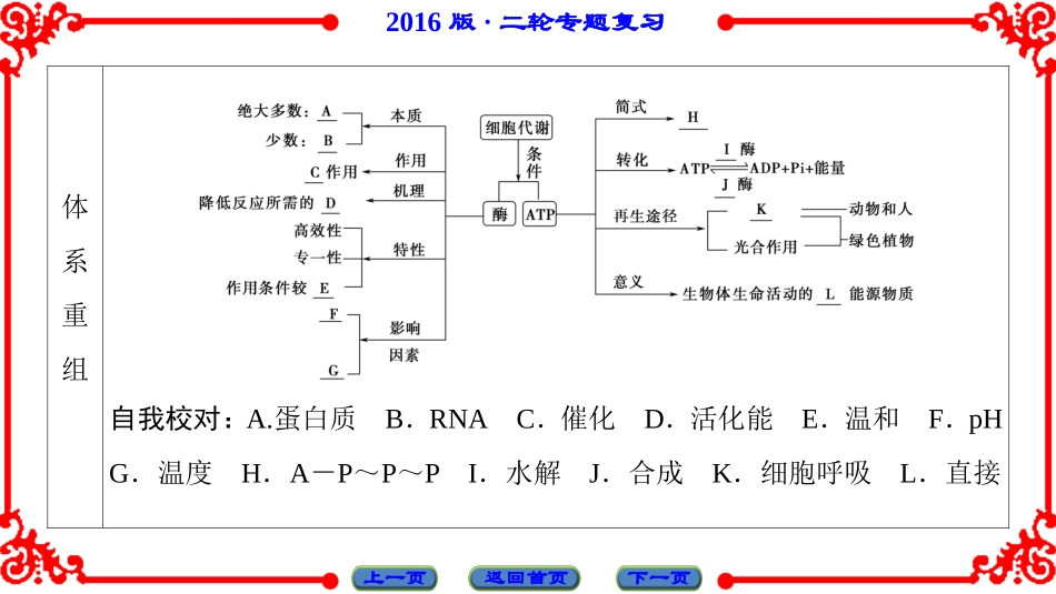 第1部分-专题2-第1讲_第3页