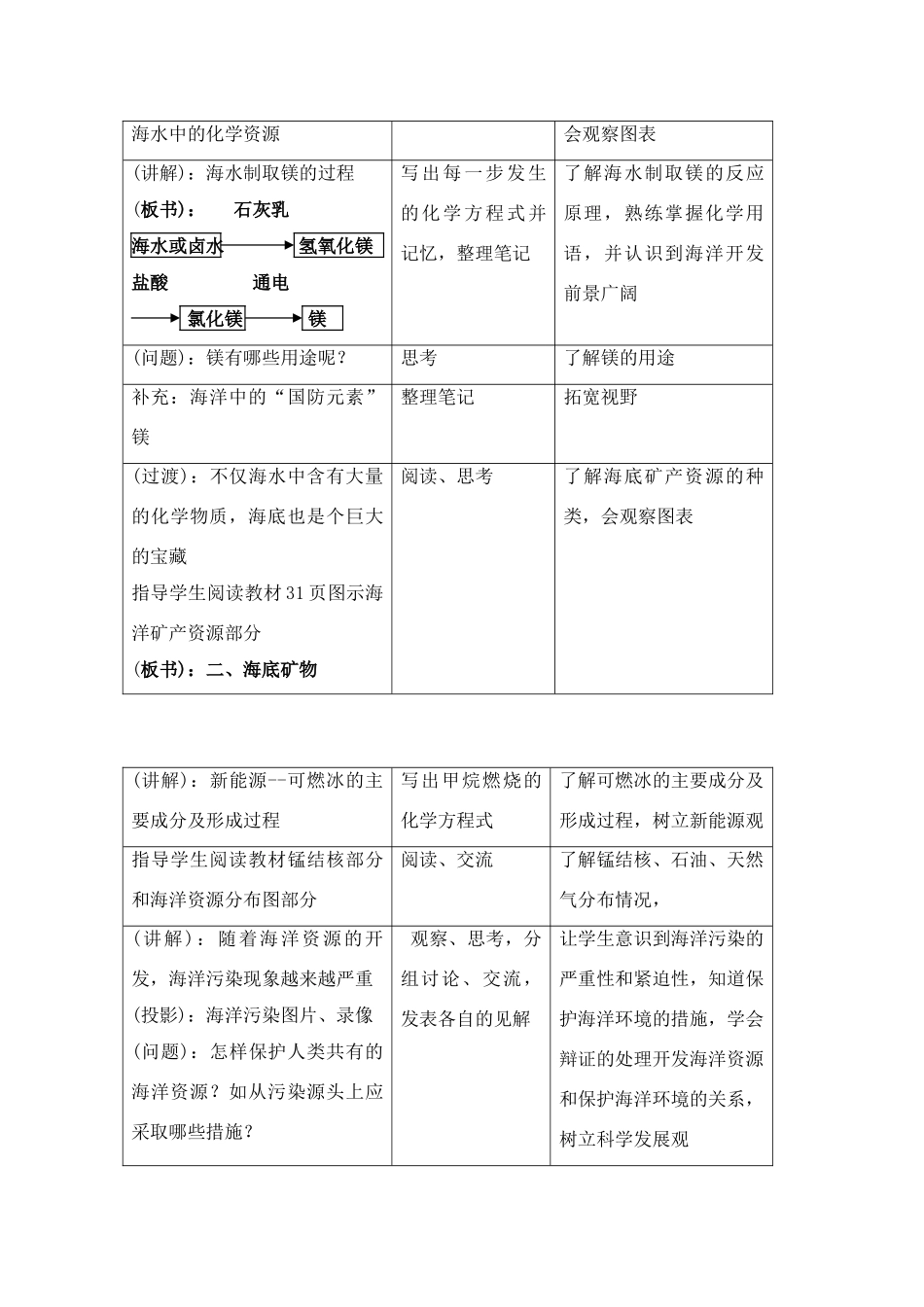 九年级化学《61海洋化学资源》教案鲁教版_第3页