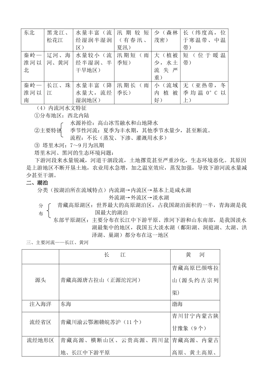 中国地图版七年级地理上册中国的河流和湖泊_第2页