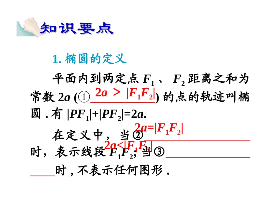 圆锥曲线复习-课件(经典)_第2页
