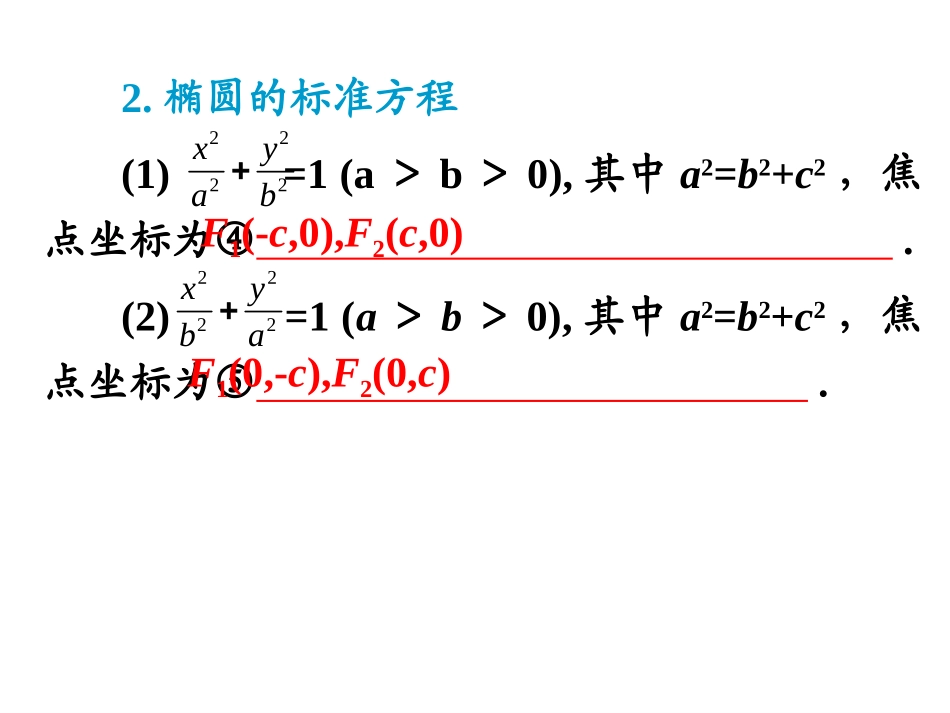 圆锥曲线复习-课件(经典)_第3页