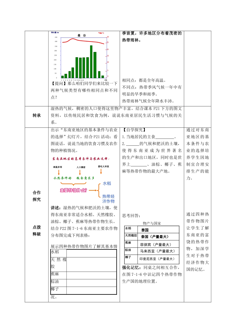 七年级地理下册 7.1 东南亚（第2课时）教案 （新版）商务星球版-（新版）商务星球版初中七年级下册地理教案_第3页