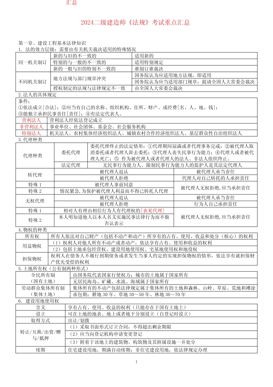 2024年二级建造师《法规》考试重点汇总 _第1页