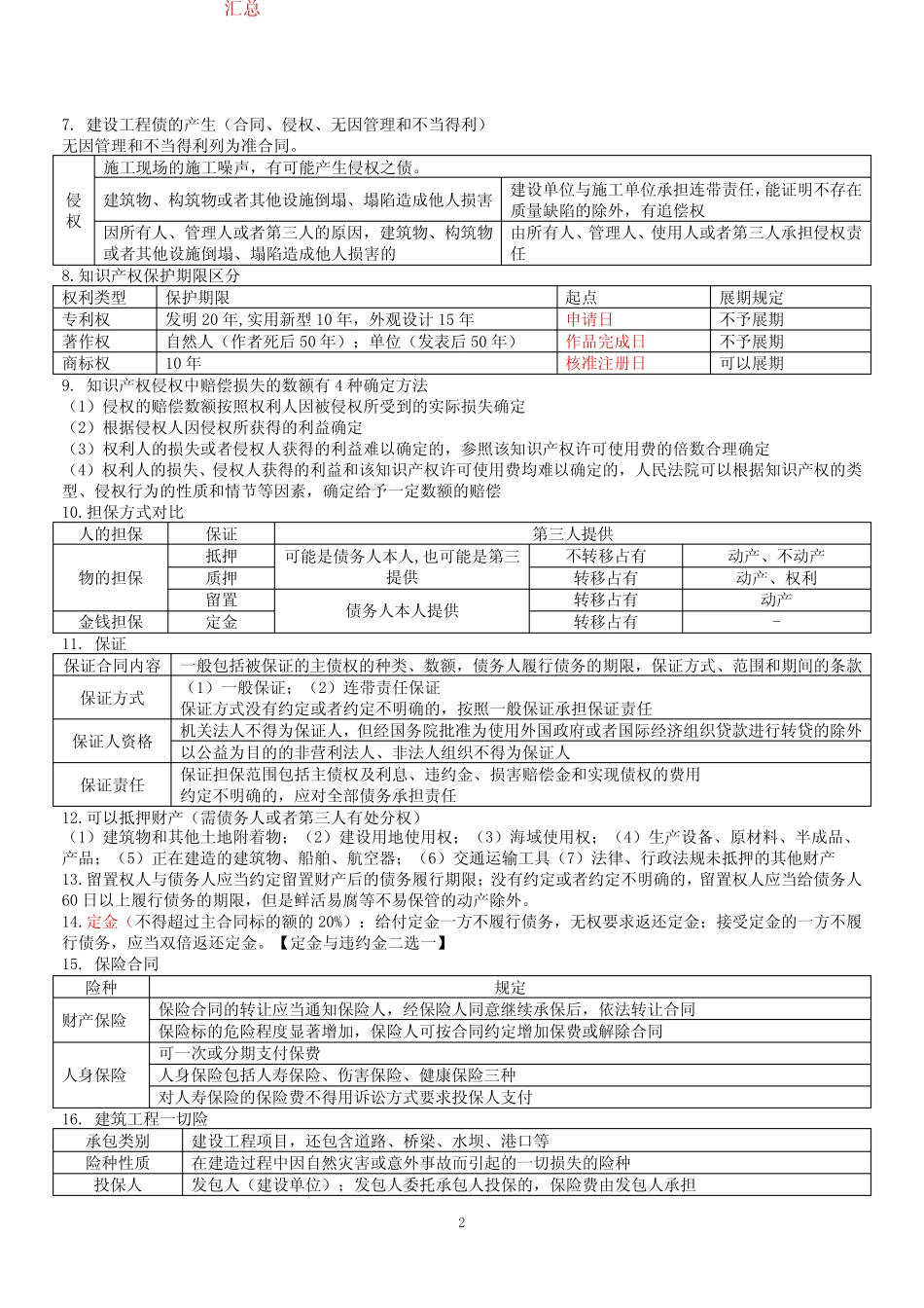 2024年二级建造师《法规》考试重点汇总 _第2页