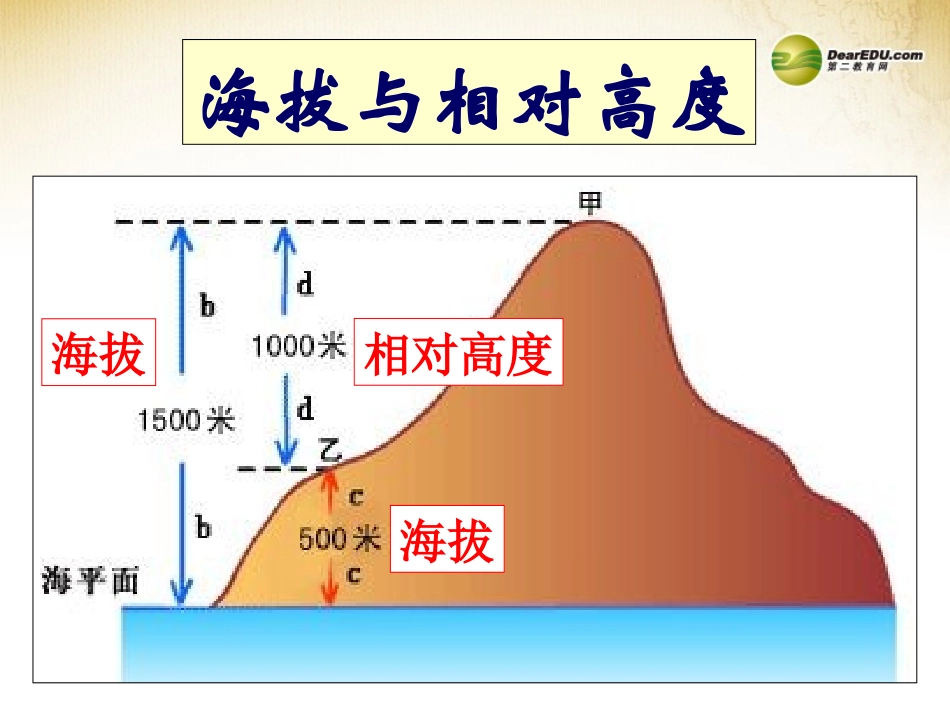 七年级地理上册 1.4 地形图的判读课件 （新版）新人教版_第3页