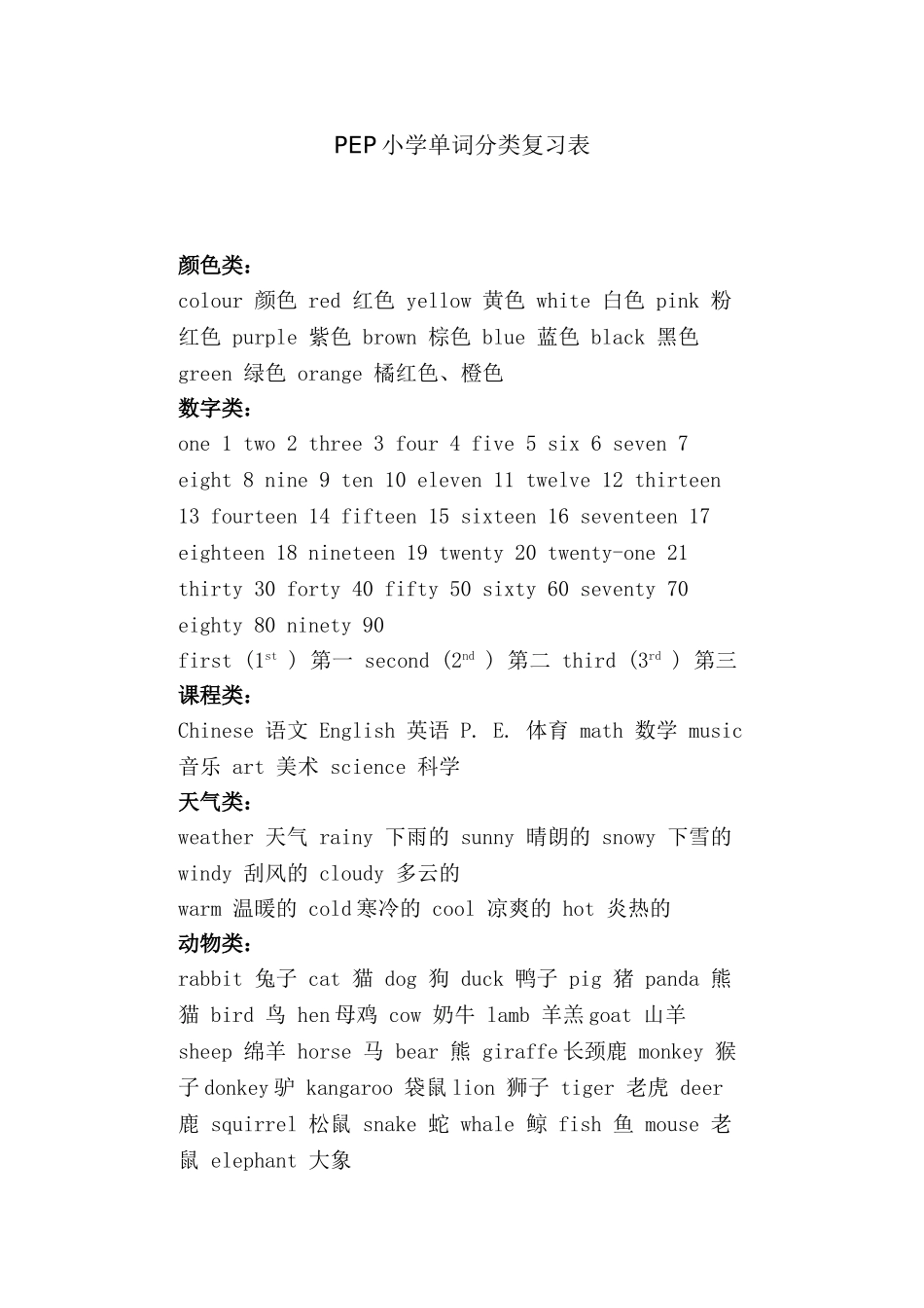 PEP小学单词分类复习表_第1页
