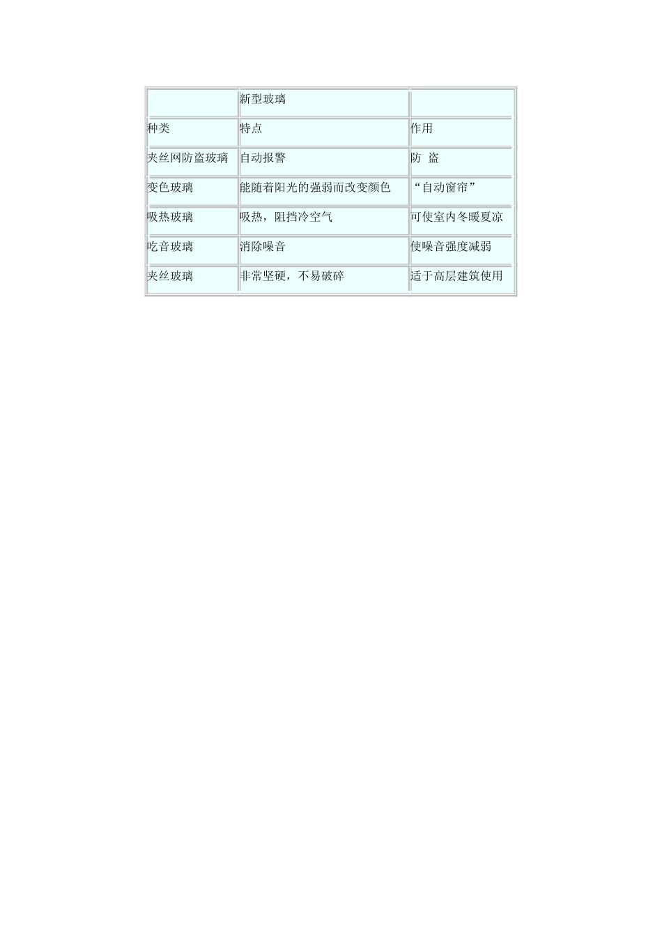 四年级语文上册 23.新型玻璃（2）教案 语文S版-语文S版小学四年级上册语文教案_第3页