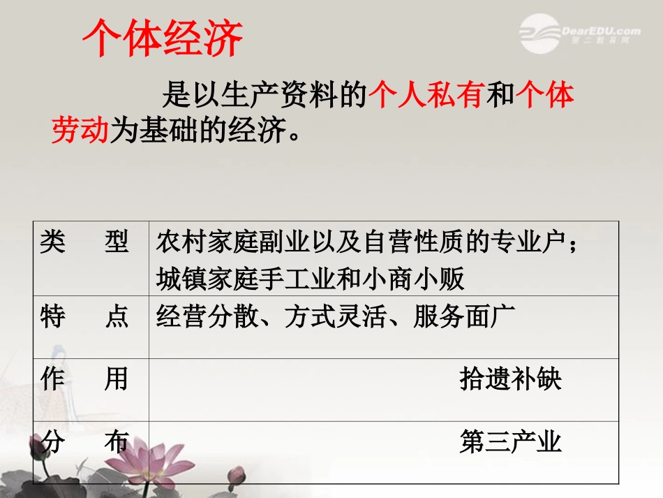 高一政治下册-6.1.2《大力发展和积极引导非公有制经济》课件-沪教版_第1页