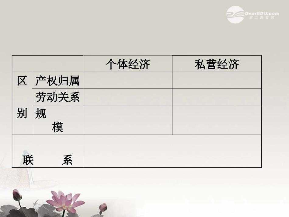 高一政治下册-6.1.2《大力发展和积极引导非公有制经济》课件-沪教版_第3页