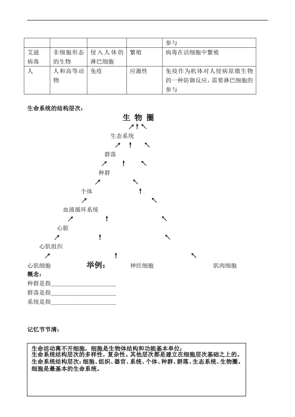 新人教高中生物必修1《分子与细胞》精品教学案[整套]_第2页