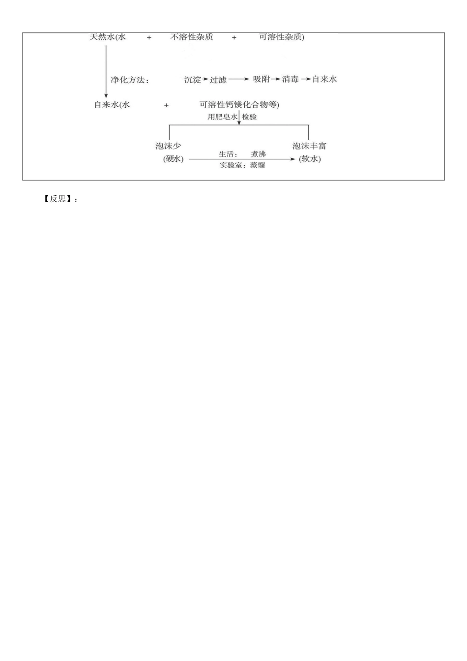 九年级化学上册 第四单元 课题2 水的净化教案 新人教版_第3页