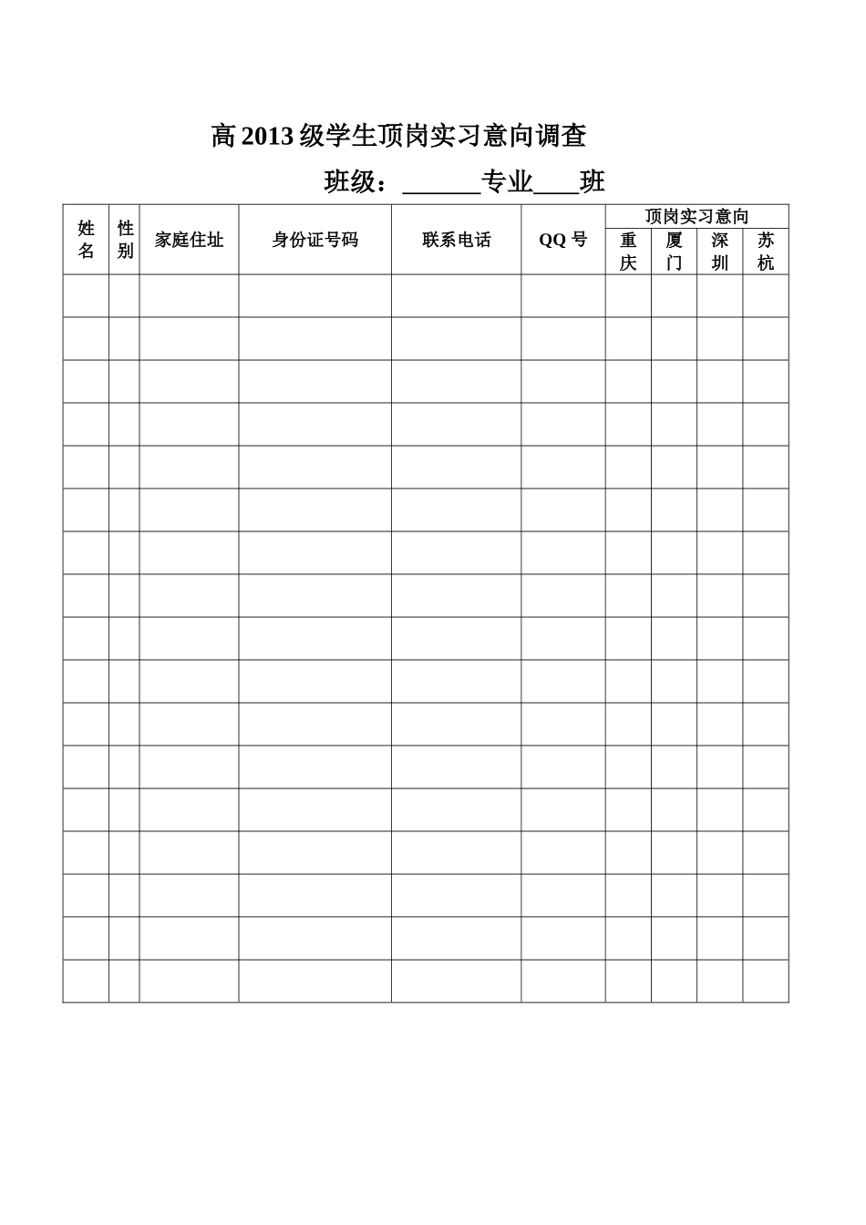 高2013级学生顶岗实习意向调查_第1页