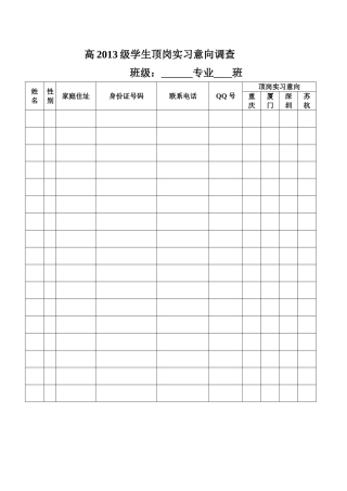 高2013级学生顶岗实习意向调查