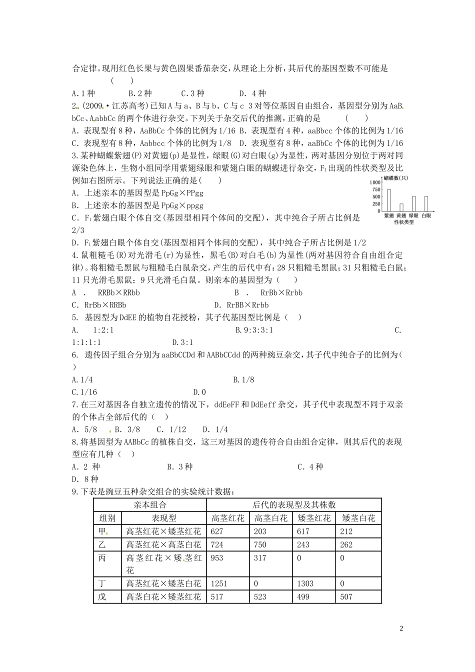 山东省德州市高中生物 利用分离定律解决自由组合问题学案 新人教版必修2_第2页