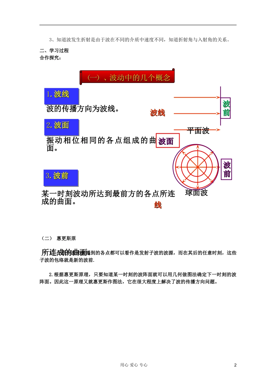 山东省临清实验高中高中物理 第十二章第4节波的反射折射学案 新人教版选修3-4_第2页