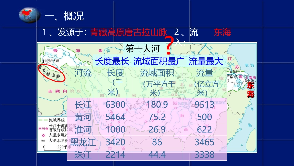 第三节河流和湖泊-(2)_第3页