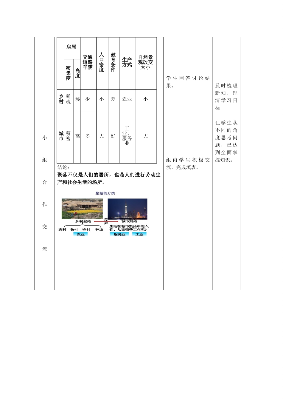 七年级地理上册 第5章 第3节聚落-人类的居住地教案 （新版）商务星球版-（新版）商务星球版初中七年级上册地理教案_第3页
