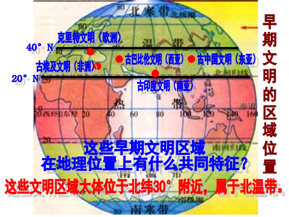 综合探究一--对比早期区域文明之间的异同(课件)_第3页
