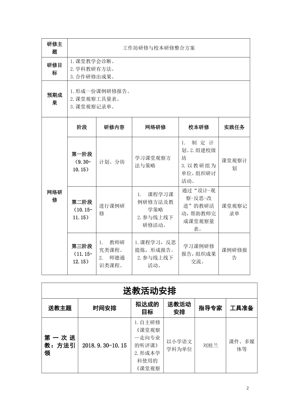 2018国培西夏区第六小学研修指导计划简报(1)_第2页