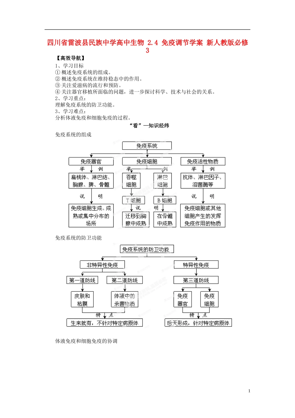 四川省雷波县民族中学高中生物 2.4 免疫调节学案 新人教版必修3_第1页