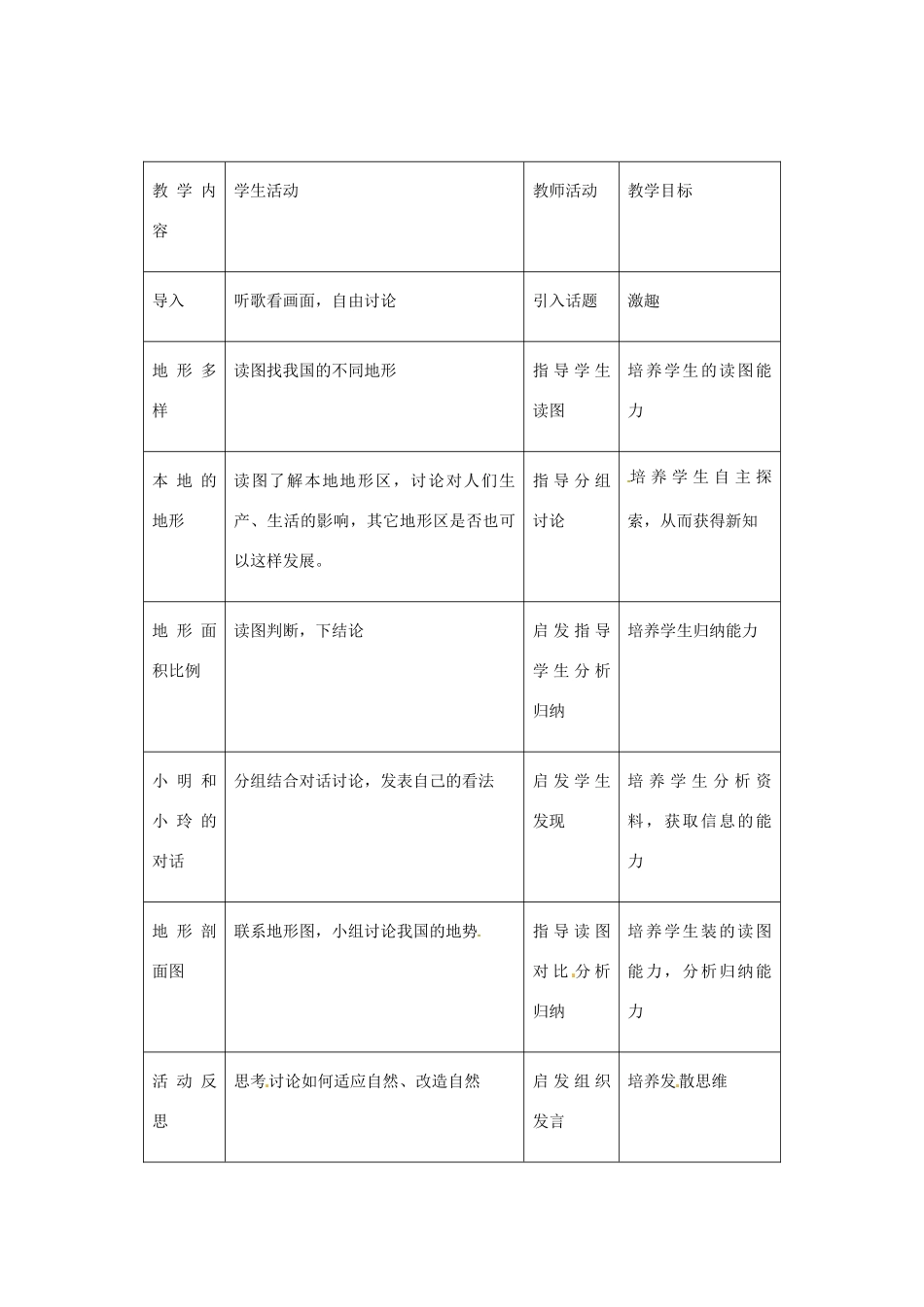 七年级历史与社会 3.2《山川秀美》教案 人教新课标版_第2页