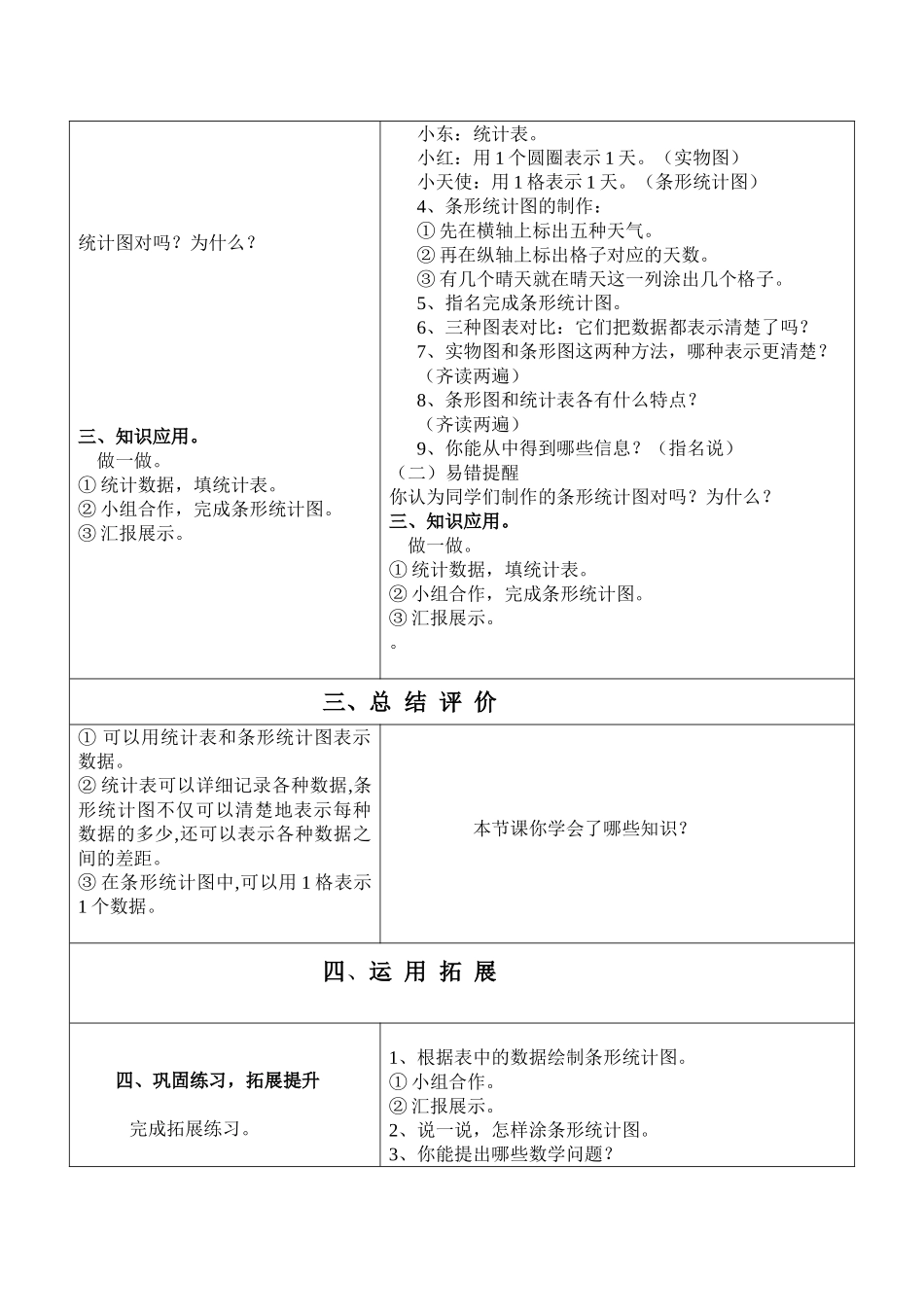 小学人教四年级数学《认识条形统计图》_第2页