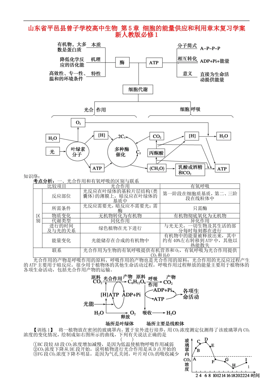 山东省平邑县曾子学校高中生物 第5章 细胞的能量供应和利用章末复习学案 新人教版必修1_第1页