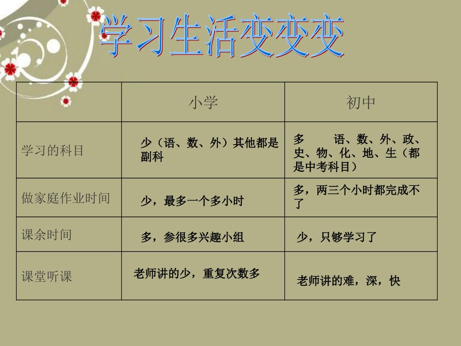 新疆石河子市第十六中学七年级政治《学习有方法》课件-新人教版_第2页
