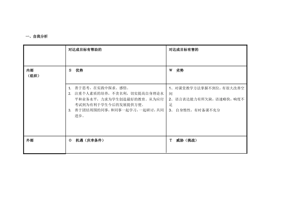 任务表单：梁婷婷个人自我诊断SWOT分析表_第1页