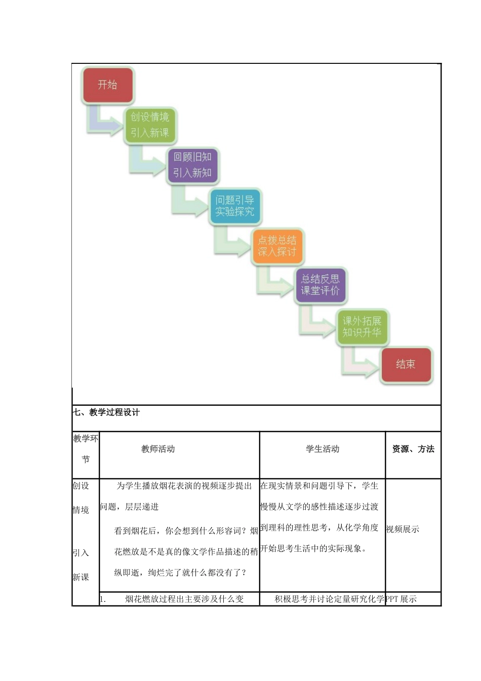 九年级化学上册 5.1 化学反应中的质量守恒教学设计2 （新版）鲁教版-（新版）鲁教版初中九年级上册化学教案_第3页