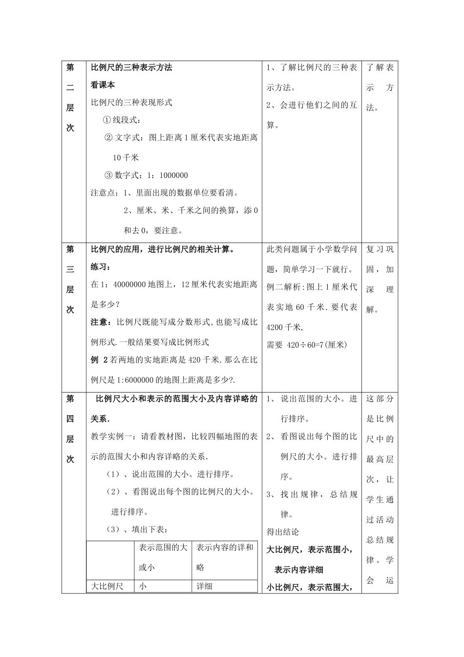 七年级地理上册 第2章 第1节 地图基本要素（第2课时）教案 （新版）商务星球版-（新版）商务星球版初中七年级上册地理教案_第2页