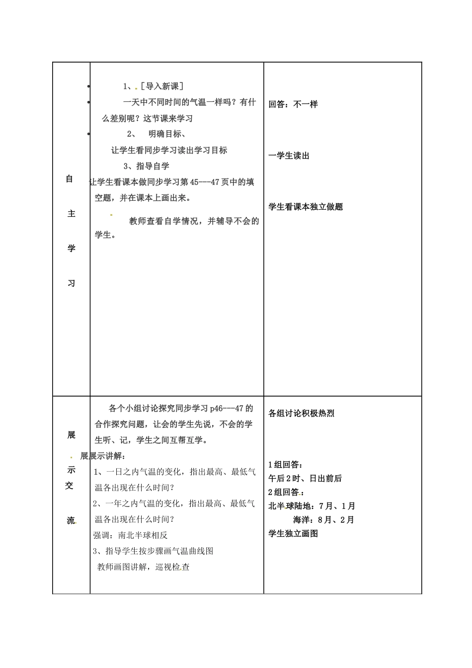 七年级地理上册 第四章 第二节 气温的变化与差异教案 （新版）商务星球版-（新版）商务星球版初中七年级上册地理教案_第3页