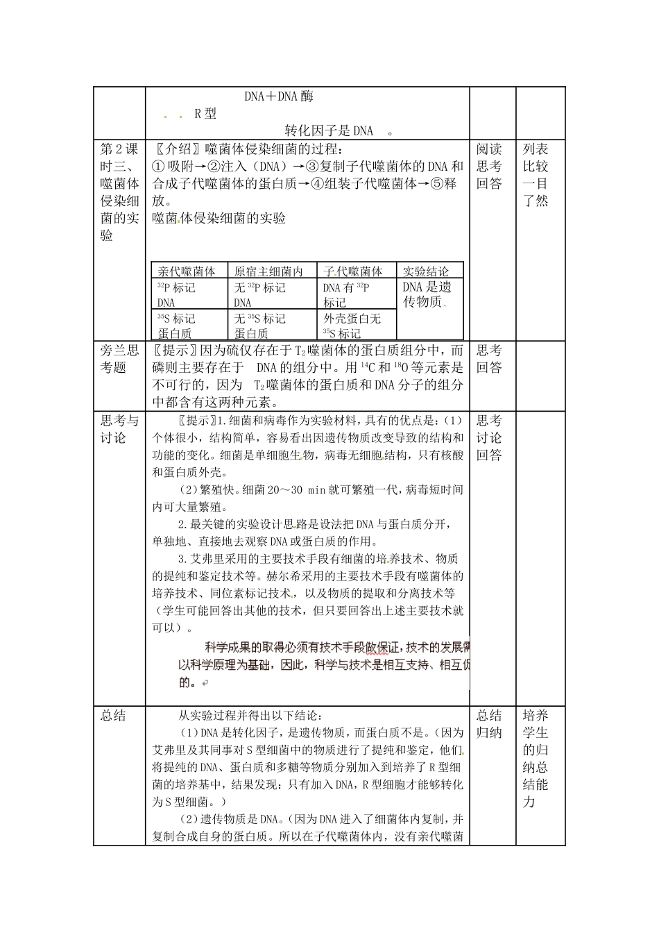 《3-1-DNA是主要的遗传物质》教学案2_第3页